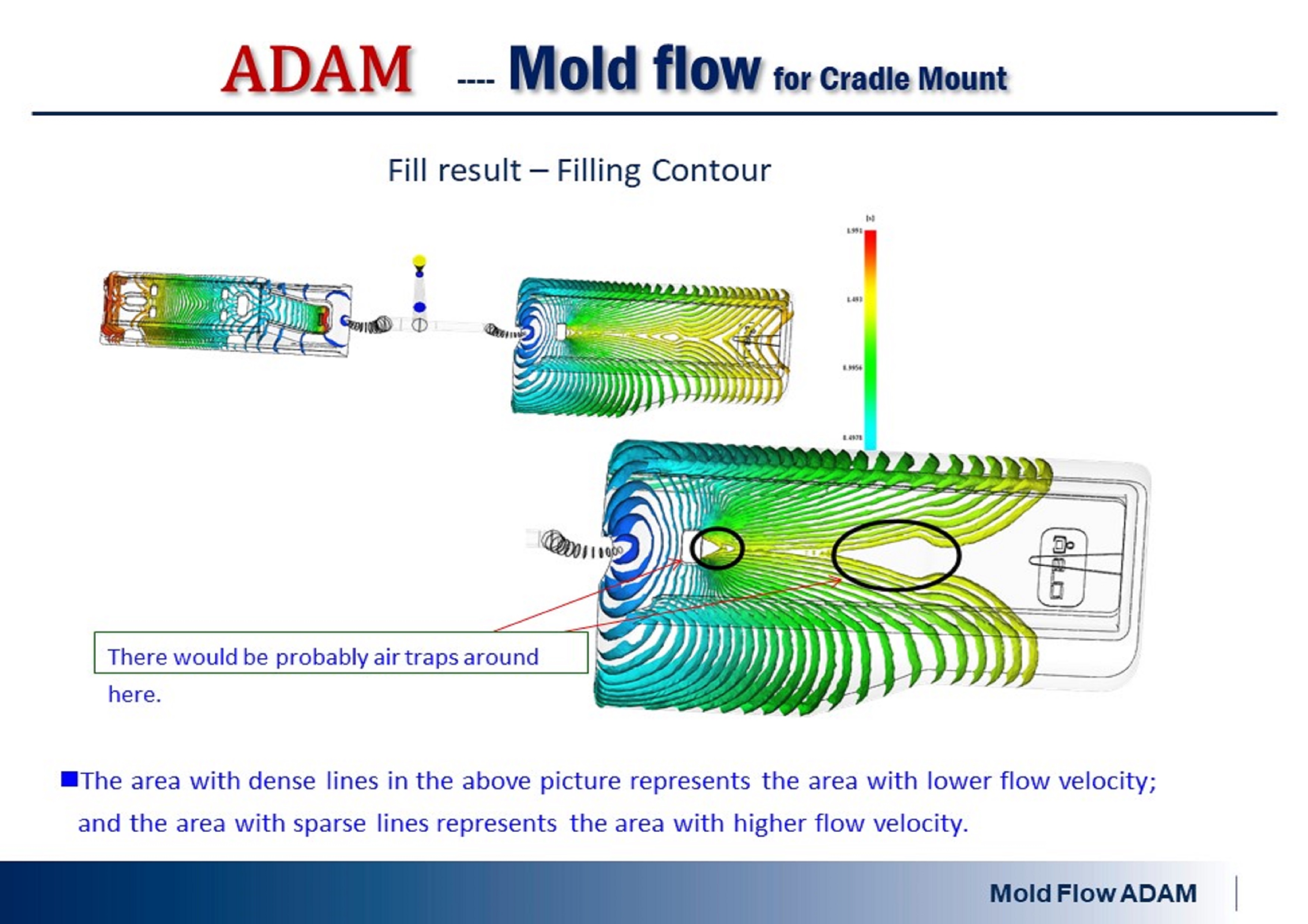 Moldflow Cradle Mount